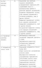 Способ и устройство для использования информации о сервисных возможностях для определения местоположения плоскости пользователя (патент 2467504)