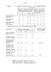 Композиция для антикоррозионного покрытия (патент 1182057)