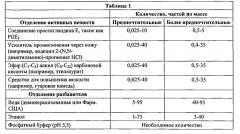 Способы и композиции для лечения болезни рейно (патент 2633236)