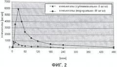 Трансмукозальное введение 2,3-диметокси-5-метил-6-(10-гидроксидецил)-1,4-бензохинона (патент 2429830)