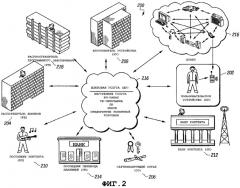Система и способ безопасного и удобного управления цифровым электронным контентом (патент 2260918)