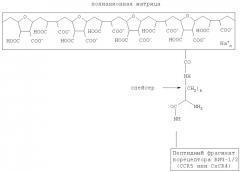 Комплекс мембранотропных соединений для профилактики и лечения вич-инфекции (патент 2315617)