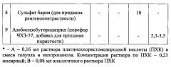 Рентгеноконтрастный маркер для диагностики хронических запоров и капсула с рентгеноконтрастными маркерами (патент 2620162)