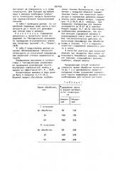 Способ дезинфекции почвы (патент 927193)