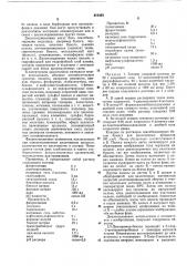 Способ получения диазотипного материала (патент 211453)