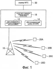Устройство беспроводной связи и способ беспроводной связи (патент 2572096)