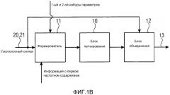 Устройство, способ и компьютерная программа для выработки широкополосного сигнала с использованием управляемого расширения ширины полосы и слепого расширения ширины полосы (патент 2527735)