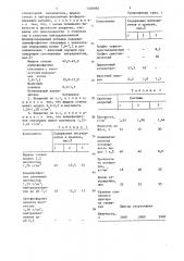 Противопригарное покрытие для литейных форм и стержней (патент 1340882)