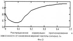 Способ и устройство прогнозирования нестационарного временного ряда (патент 2467383)