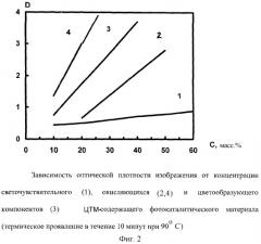 Светочувствительный регистрирующий материал (патент 2302652)