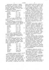 Чугун (патент 1135789)