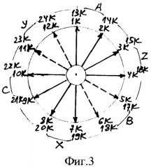Трехфазная стержневая волновая обмотка электрических машин при целых четных числах q=z/6p 4 (патент 2362250)