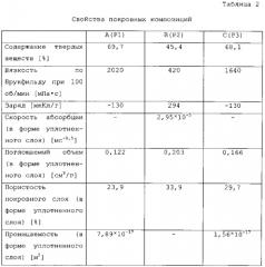 Бумага для струйной записи (патент 2549965)