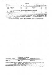Способ очистки амидов или амидоэфиров кислот фосфора ( @ ) от примеси гидрогалогенидов аминов (патент 1558918)