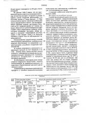 Способ приготовления диетических хлебобулочных изделий (патент 1805852)