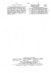 Флюс для сварки титана и его сплавов (патент 713668)