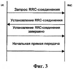 Способ передачи и приема информации о радиодоступе в системе беспроводной подвижной связи (патент 2411660)