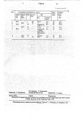 Способ обработки призабойной зоны скважины (патент 1758218)