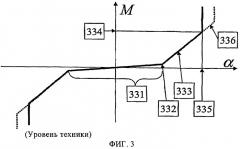 Ступица гасителя крутильных колебаний для сцепления транспортного средства (патент 2422692)