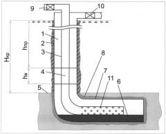 Способ освоения нефтяных и газовых скважин (патент 2527419)