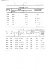 Способ количественного определения дикаина (патент 1168836)