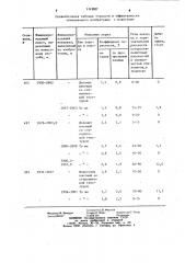 Способ поиска флюидопроводящих интервалов (патент 1113527)