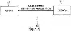 Устройство и способ передачи, устройство и способ приема и система передачи и приёма (патент 2556242)