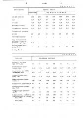 Резиновая смесь на основе синтетического каучука (патент 789540)