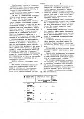 Прибор для определения густоты смеси (патент 1173259)