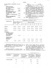 Бетонная смесь (патент 935491)