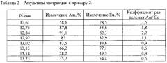 Экстракционная смесь для выделения америция и европия из карбонатно-щелочных растворов (патент 2645990)