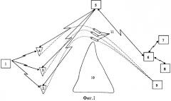 Способ местоопределения источника радиоизлучения (патент 2363011)
