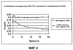 Полиэфирные продукты, образующиеся в фазе расплава, и способ их получения (патент 2520560)