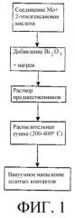 Тонкоплёночный сенсор на этанол и способ его получения (патент 2294534)