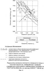 Способ возведения земляного сооружения из глинистого грунта (патент 2561635)