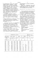 Состав закладочной твердеющей смеси (патент 1550178)