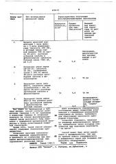 Способ получения пенопласта (патент 670115)