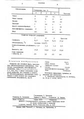 Покрытие для литейных форм (патент 622555)