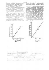 Способ определения продигиозана (патент 1273110)