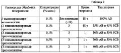 Способ изготовления металлического листа с zn-al-mg покрытием, включающий нанесение раствора кислоты и клея, и соответствующий металлический лист и сборка (патент 2600459)