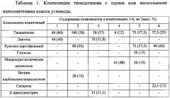 Противотуберкулезная фармацевтическая композиция, содержащая тиоацетазон (патент 2627611)