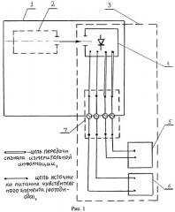 Фотоприемное устройство для измерения энергетических параметров вакуумного ультрафиолетового излучения (патент 2519519)