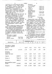 Среда для разбавления и замораживания спермы быков (патент 919675)