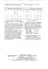 Ферритовый материал с прямоугольной петлей гистерезиса (патент 642777)