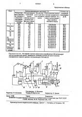 Способ регенерации химикатов из дымовых газов сульфатно- целлюлозного производства (патент 1678937)