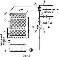 Установка утилизации тепла оборудования (патент 2326293)