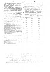Способ консервации керна (патент 1252474)