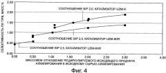 Получение кумола с высокой селективностью (патент 2517145)