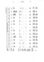 Суспензия для изготовления литейных оболочковых форм по выплавляемым моделям (патент 1256846)