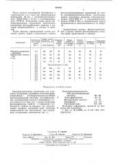 Светочувствительная композиция для получения полимерных рельефных печатных форм (патент 537320)